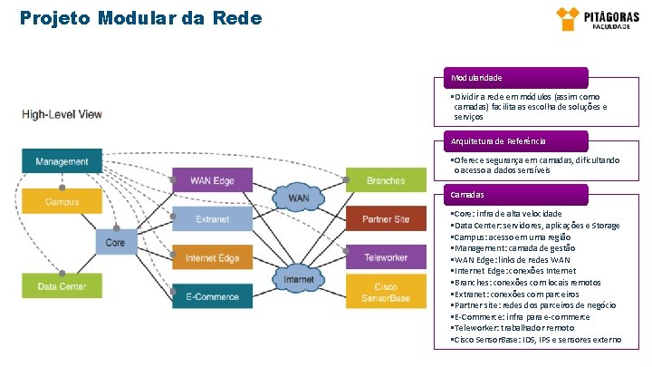 Projeto Modular da Rede Modularidade • Dividir a rede em módulos (assim como camadas) Projeto Modular da Rede Modularidade • Dividir a rede em módulos (assim como camadas)