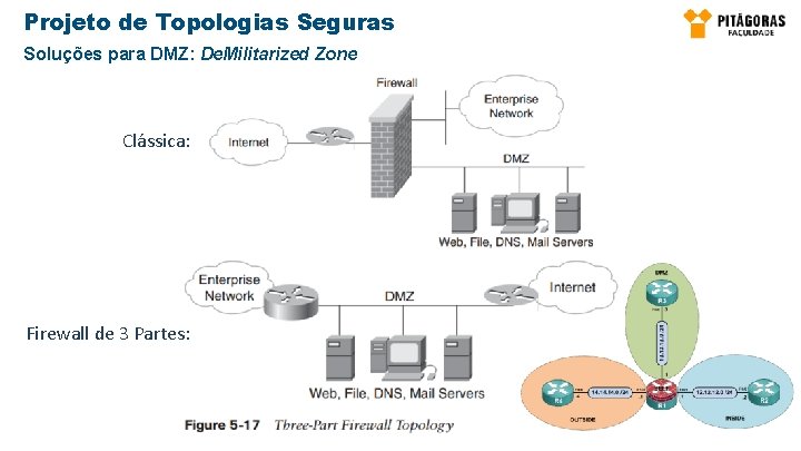 Projeto de Topologias Seguras Soluções para DMZ: De. Militarized Zone Clássica: Firewall de 3 Projeto de Topologias Seguras Soluções para DMZ: De. Militarized Zone Clássica: Firewall de 3