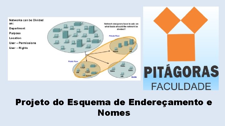 Projeto do Esquema de Endereçamento e Nomes Projeto do Esquema de Endereçamento e Nomes