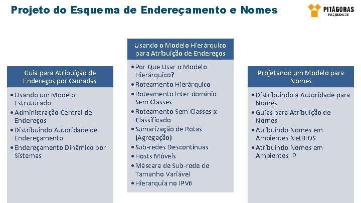Projeto do Esquema de Endereçamento e Nomes Usando o Modelo Hierárquico para Atribuição de Projeto do Esquema de Endereçamento e Nomes Usando o Modelo Hierárquico para Atribuição de