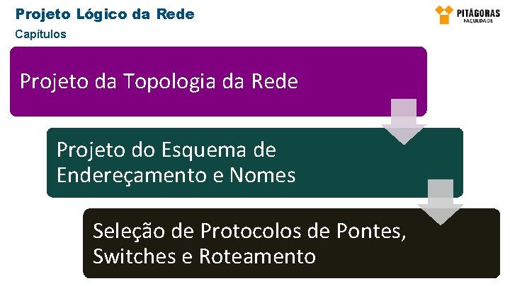 Projeto Lógico da Rede Capítulos Projeto da Topologia da Rede Projeto do Esquema de Projeto Lógico da Rede Capítulos Projeto da Topologia da Rede Projeto do Esquema de