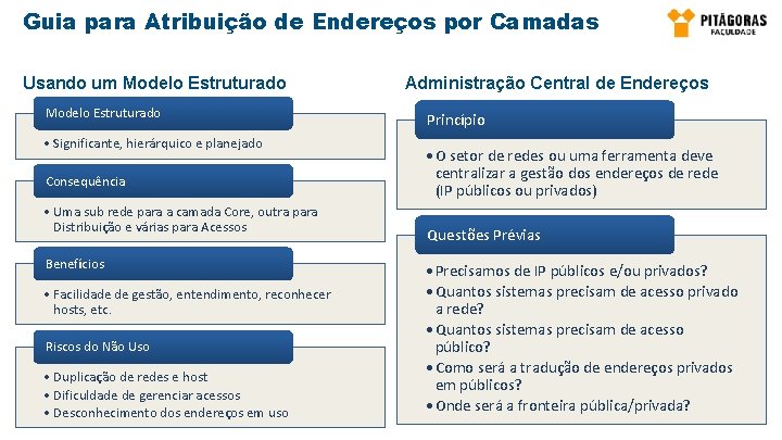 Guia para Atribuição de Endereços por Camadas Usando um Modelo Estruturado • Significante, hierárquico Guia para Atribuição de Endereços por Camadas Usando um Modelo Estruturado • Significante, hierárquico