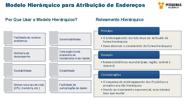 Modelo Hierárquico para Atribuição de Endereços Por Que Usar o Modelo Hierárquico? Roteamento Hierárquico Modelo Hierárquico para Atribuição de Endereços Por Que Usar o Modelo Hierárquico? Roteamento Hierárquico