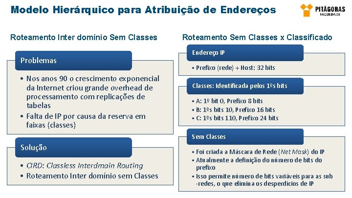 Modelo Hierárquico para Atribuição de Endereços Roteamento Inter domínio Sem Classes Problemas • Nos Modelo Hierárquico para Atribuição de Endereços Roteamento Inter domínio Sem Classes Problemas • Nos