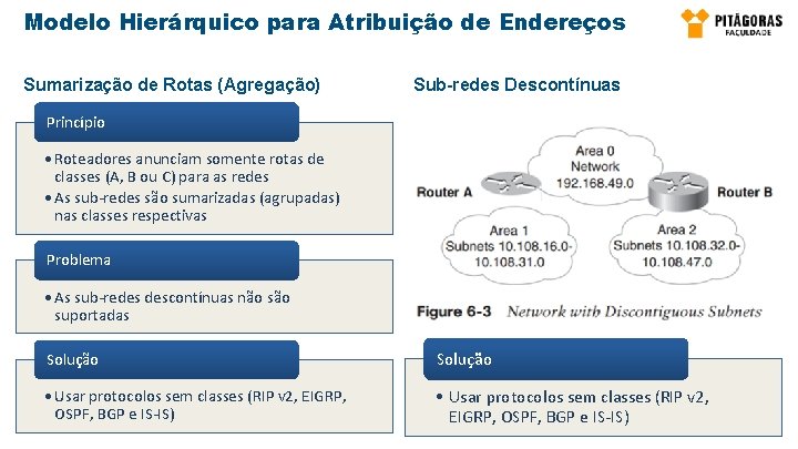 Modelo Hierárquico para Atribuição de Endereços Sumarização de Rotas (Agregação) Sub-redes Descontínuas Princípio • Modelo Hierárquico para Atribuição de Endereços Sumarização de Rotas (Agregação) Sub-redes Descontínuas Princípio •