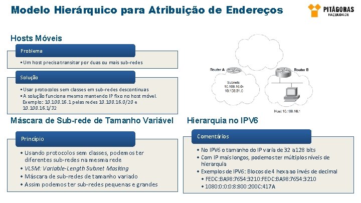 Modelo Hierárquico para Atribuição de Endereços Hosts Móveis Problema • Um host precisa transitar Modelo Hierárquico para Atribuição de Endereços Hosts Móveis Problema • Um host precisa transitar