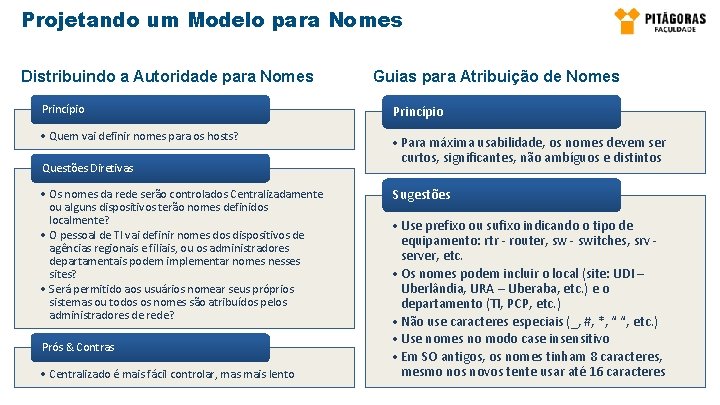 Projetando um Modelo para Nomes Distribuindo a Autoridade para Nomes Guias para Atribuição de Projetando um Modelo para Nomes Distribuindo a Autoridade para Nomes Guias para Atribuição de