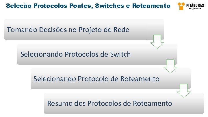 Seleção Protocolos Pontes, Switches e Roteamento Tomando Decisões no Projeto de Rede Selecionando Protocolos Seleção Protocolos Pontes, Switches e Roteamento Tomando Decisões no Projeto de Rede Selecionando Protocolos