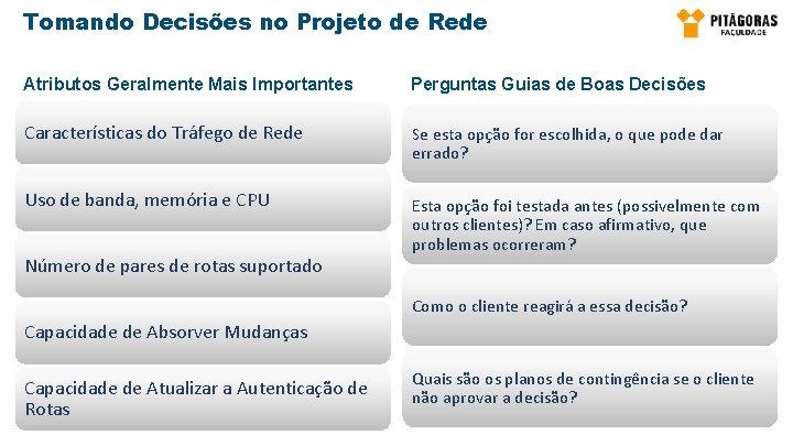 Tomando Decisões no Projeto de Rede Atributos Geralmente Mais Importantes Perguntas Guias de Boas Tomando Decisões no Projeto de Rede Atributos Geralmente Mais Importantes Perguntas Guias de Boas