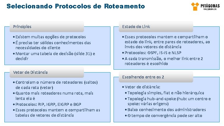 Selecionando Protocolos de Roteamento Princípios Estado do Link • Existem muitas opções de protocolos Selecionando Protocolos de Roteamento Princípios Estado do Link • Existem muitas opções de protocolos