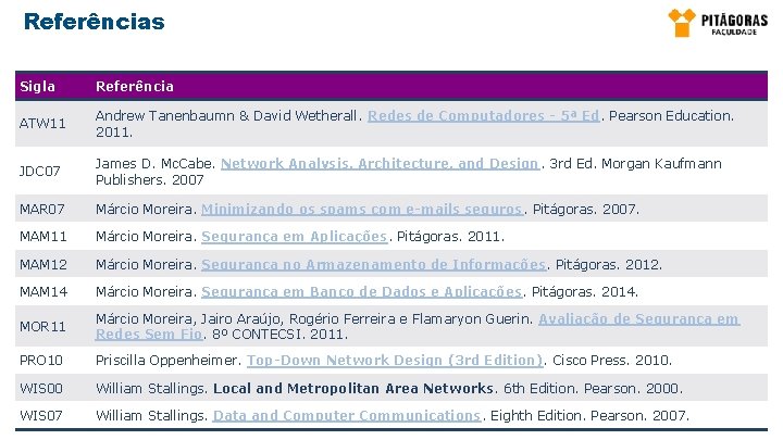 Referências Sigla Referência ATW 11 Andrew Tanenbaumn & David Wetherall. Redes de Computadores - Referências Sigla Referência ATW 11 Andrew Tanenbaumn & David Wetherall. Redes de Computadores -
