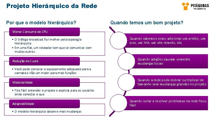 Projeto Hierárquico da Rede Por que o modelo hierárquico? Quando temos um bom projeto? Projeto Hierárquico da Rede Por que o modelo hierárquico? Quando temos um bom projeto?