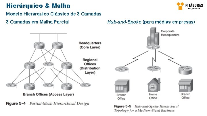 Hierárquico & Malha Modelo Hierárquico Clássico de 3 Camadas em Malha Parcial Hub-and-Spoke (para Hierárquico & Malha Modelo Hierárquico Clássico de 3 Camadas em Malha Parcial Hub-and-Spoke (para