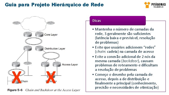Guia para Projeto Hierárquico de Rede Dicas X X • Mantenha o número de Guia para Projeto Hierárquico de Rede Dicas X X • Mantenha o número de