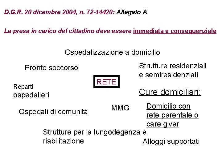 D. G. R. 20 dicembre 2004, n. 72 -14420: Allegato A La presa in