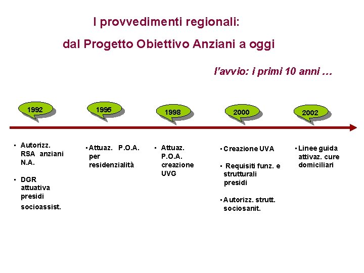 I provvedimenti regionali: dal Progetto Obiettivo Anziani a oggi l’avvio: i primi 10 anni