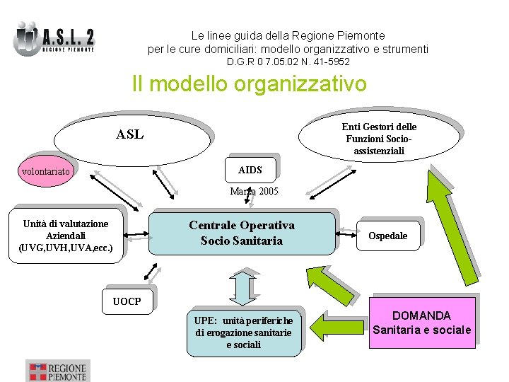 Le linee guida della Regione Piemonte per le cure domiciliari: modello organizzativo e strumenti