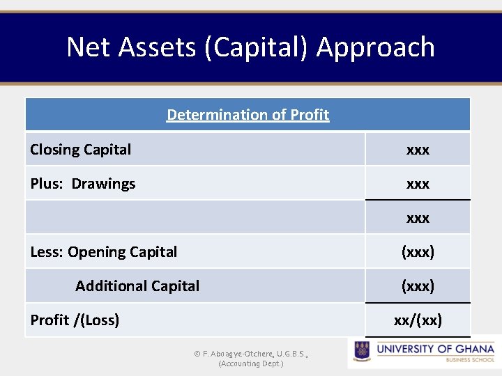 Net Assets (Capital) Approach Determination of Profit Closing Capital xxx Plus: Drawings xxx Less: