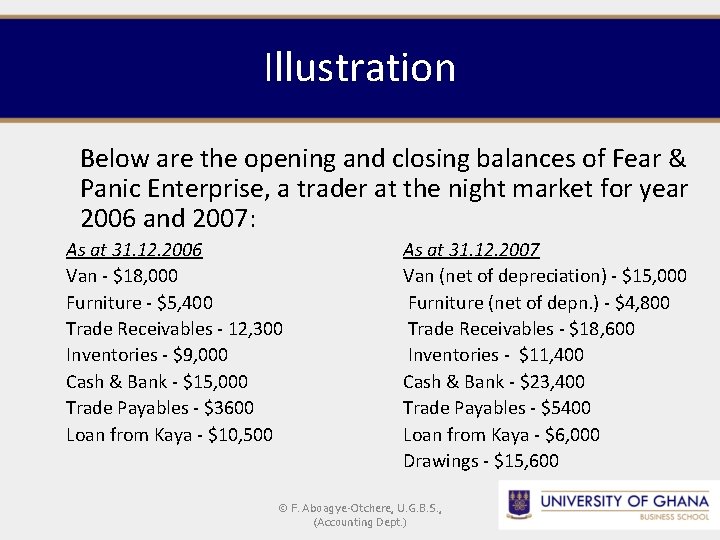 Illustration Below are the opening and closing balances of Fear & Panic Enterprise, a