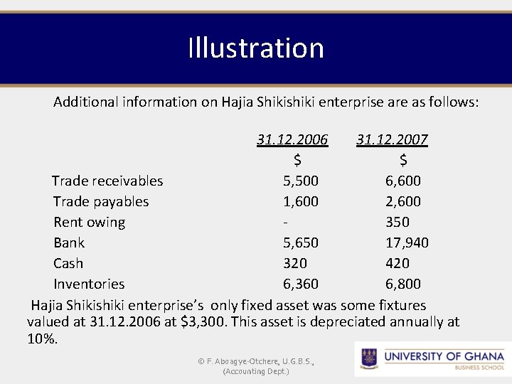 Illustration Additional information on Hajia Shikishiki enterprise are as follows: 31. 12. 2006 31.