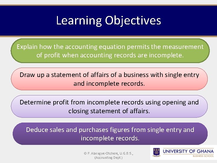 Learning Objectives Explain how the accounting equation permits the measurement of profit when accounting