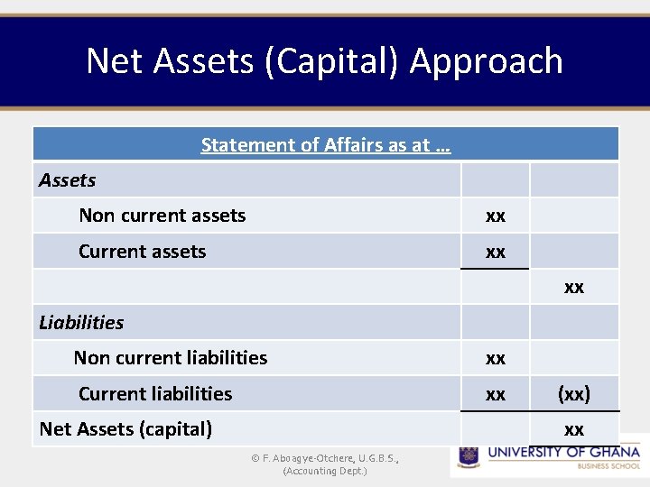 Net Assets (Capital) Approach Statement of Affairs as at … Assets Non current assets