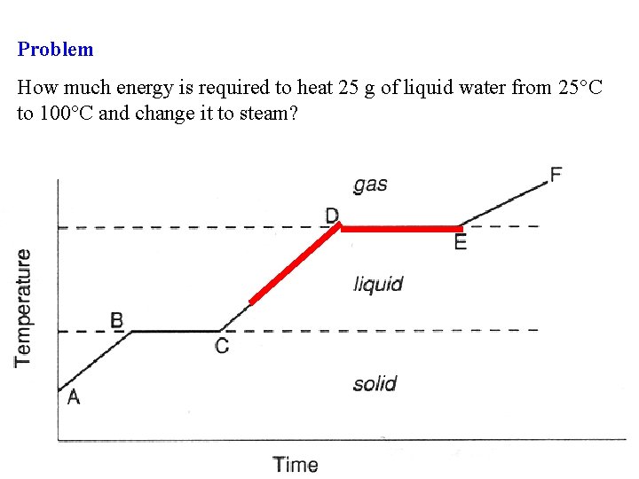 Problem How much energy is required to heat 25 g of liquid water from