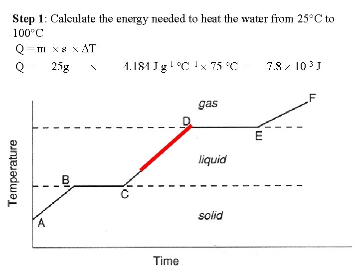 Step 1: Calculate the energy needed to heat the water from 25 C to