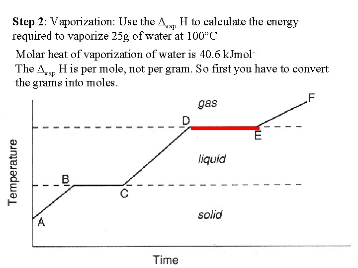 Step 2: Vaporization: Use the vap H to calculate the energy required to vaporize