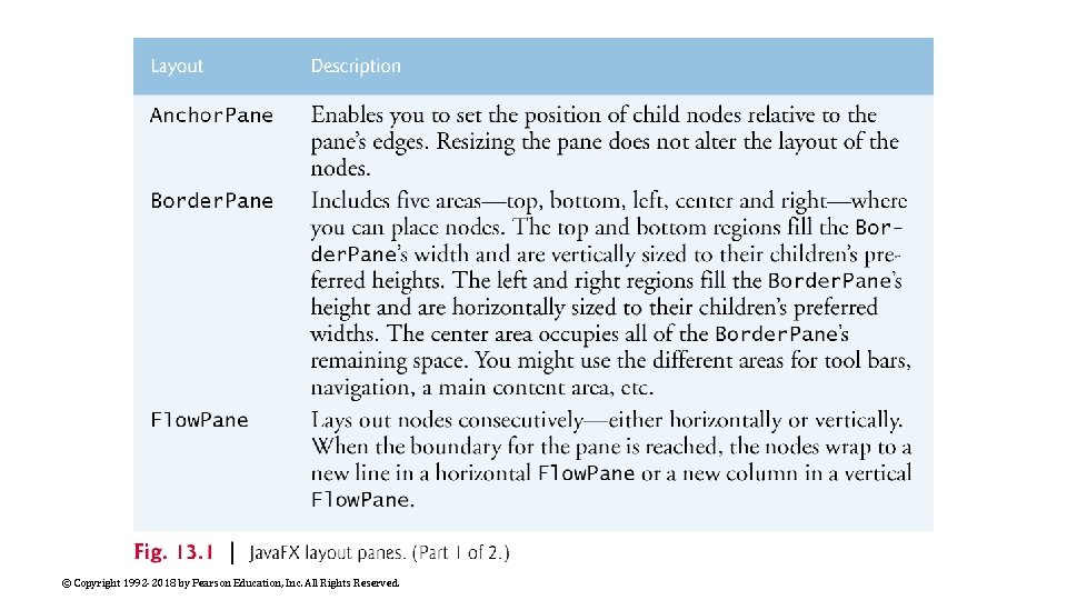 © Copyright 1992 -2018 by Pearson Education, Inc. All Rights Reserved. 