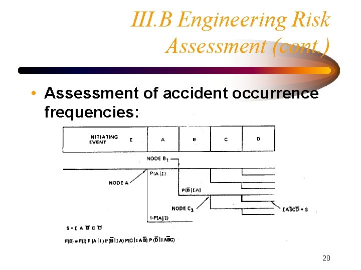 III. B Engineering Risk Assessment (cont. ) • Assessment of accident occurrence frequencies: 20