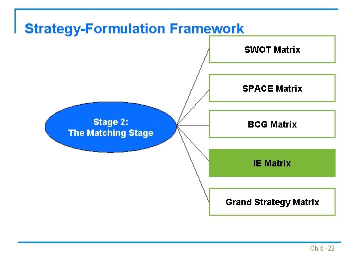 Strategy-Formulation Framework SWOT Matrix SPACE Matrix Stage 2: The Matching Stage BCG Matrix IE