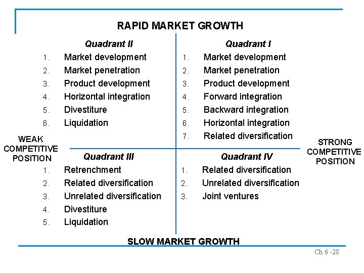 RAPID MARKET GROWTH 1. 2. 3. 4. 5. 6. WEAK COMPETITIVE POSITION 1. 2.