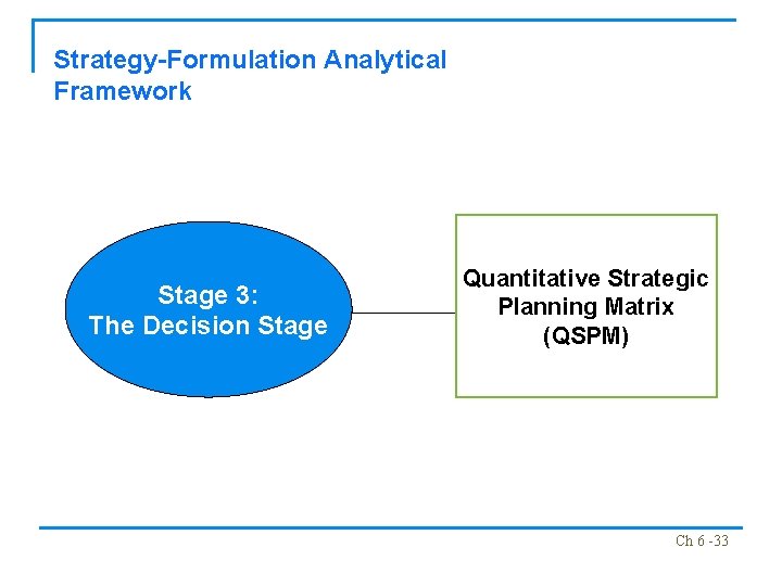 Strategy-Formulation Analytical Framework Stage 3: The Decision Stage Quantitative Strategic Planning Matrix (QSPM) Ch