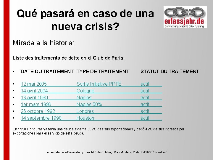 Qué pasará en caso de una nueva crisis? Mirada a la historia: Liste des