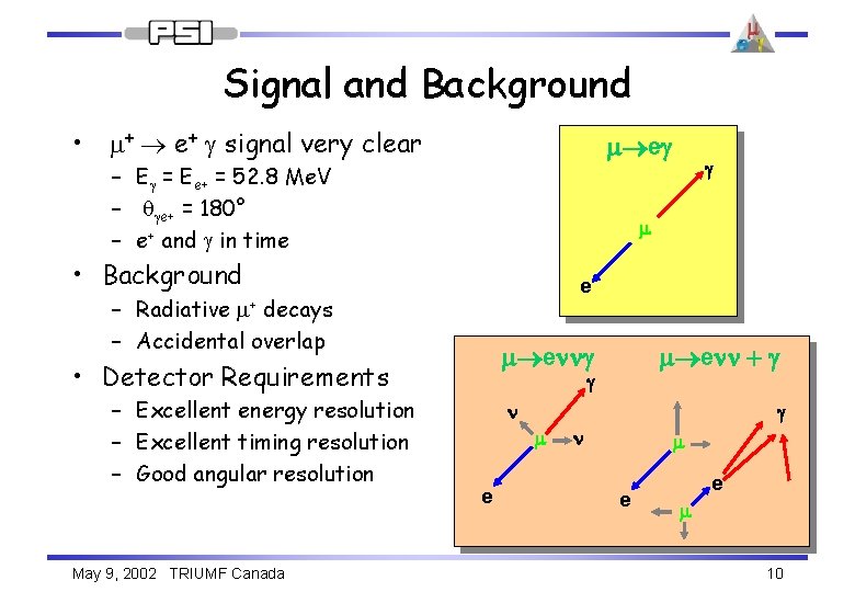 Signal and Background • m+ e+ g signal very clear m eg – Eg