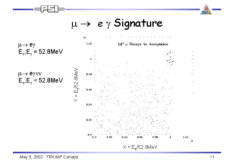 m e g Signature m egnn Ee, Eg < 52. 8 Me. V Y