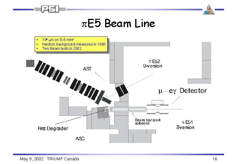 p. E 5 Beam Line • • • 108 m/s on 5 5 mm