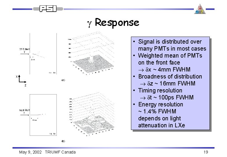 g Response x z May 9, 2002 TRIUMF Canada • Signal is distributed over