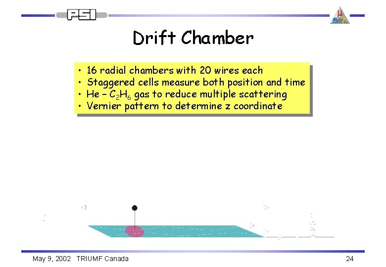 Drift Chamber • • 16 radial chambers with 20 wires each Staggered cells measure