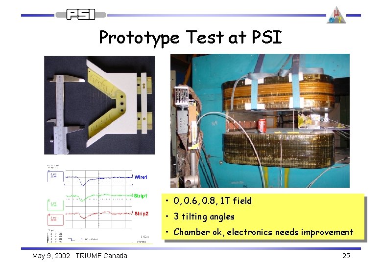 Prototype Test at PSI • 0, 0. 6, 0. 8, 1 T field •