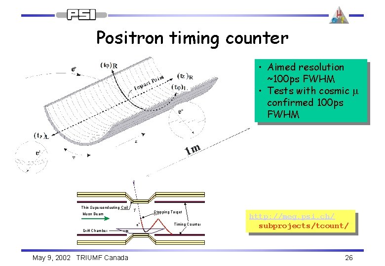 Positron timing counter • Aimed resolution ~100 ps FWHM • Tests with cosmic m