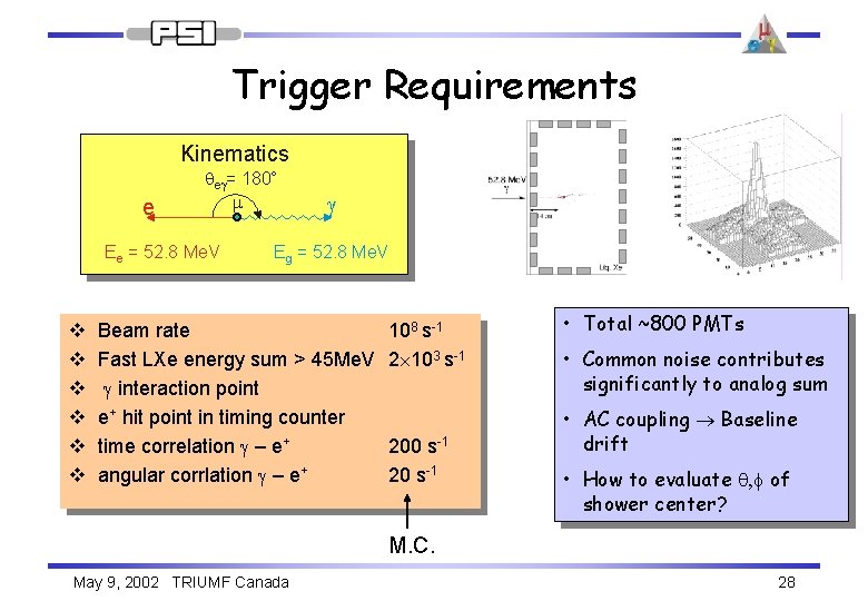 Trigger Requirements Kinematics qeg= 180° e Ee = 52. 8 Me. V v v