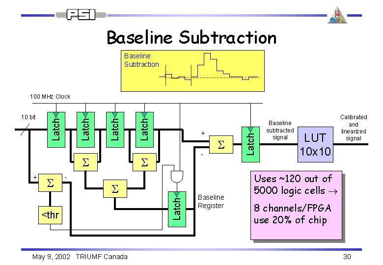 Baseline Subtraction S - - S S <thr May 9, 2002 TRIUMF Canada Latch