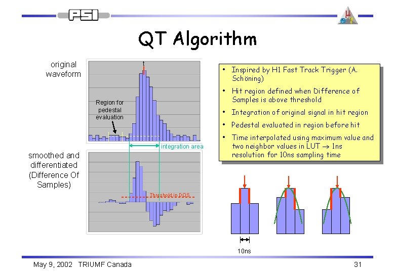 QT Algorithm original waveform t • Inspired by H 1 Fast Track Trigger (A.