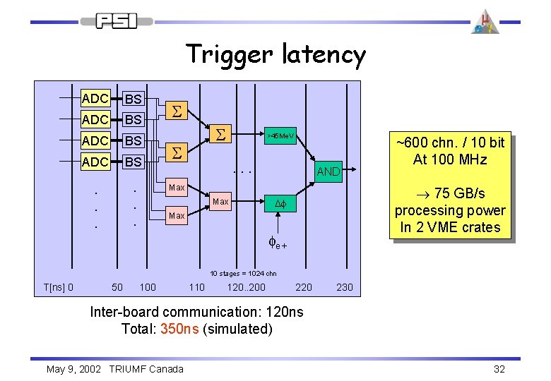 Trigger latency ADC BS . . . S S S >45 Me. V .