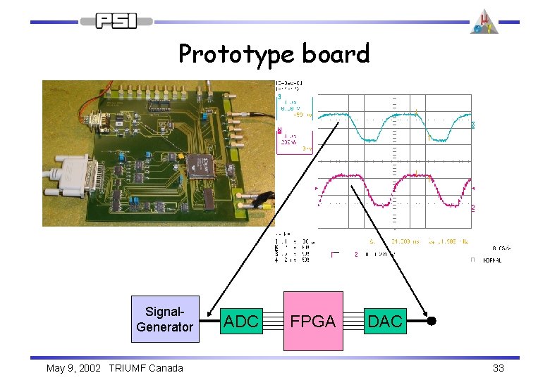 Prototype board Signal. Generator May 9, 2002 TRIUMF Canada ADC FPGA DAC 33 