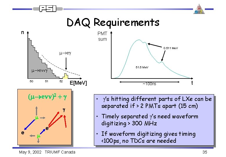 DAQ Requirements n PMT sum 0. 511 Me. V m eg 51. 5 Me.