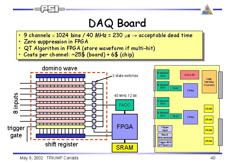 DAQ Board • • 9 channels 1024 bins / 40 MHz = 230 ms