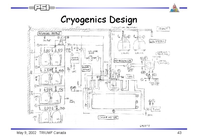 Cryogenics Design May 9, 2002 TRIUMF Canada 43 